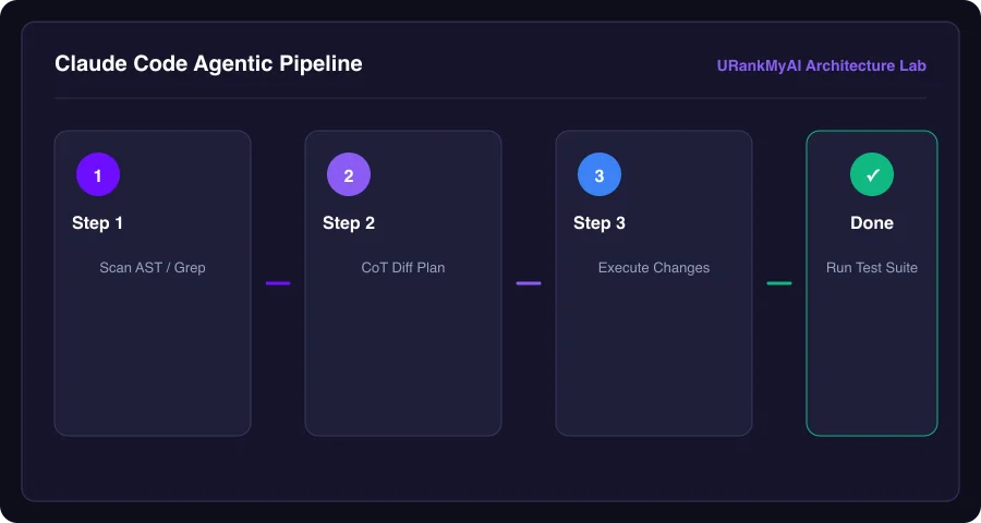 Claude Code Agentic Loop Diagram